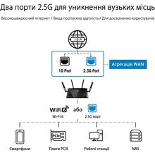 Wi-Fi роутер ASUS RT-AX88U PRO