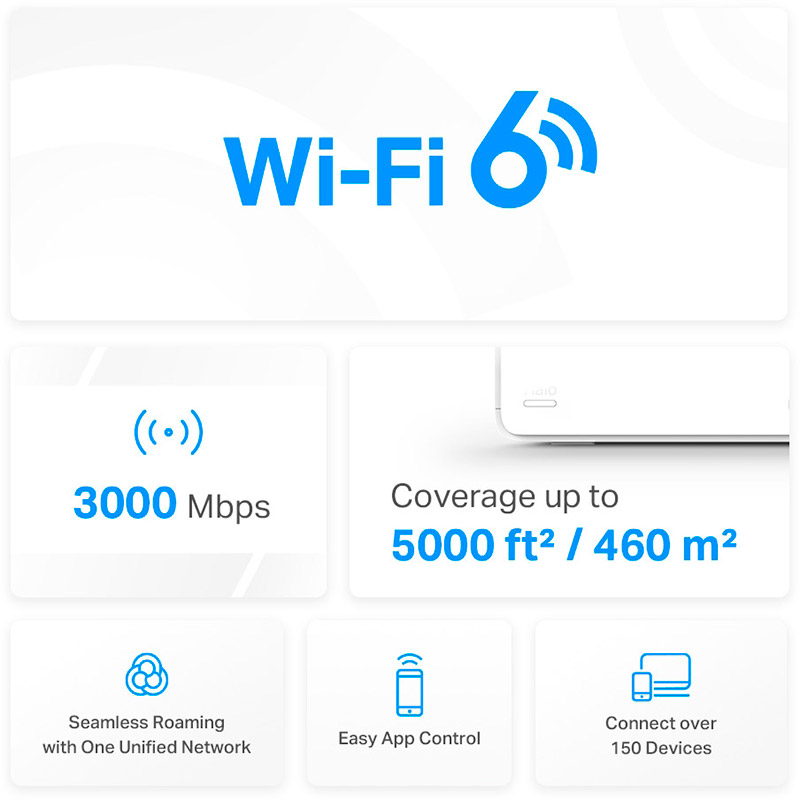Mesh Wi-Fi система MERCUSYS HALO H80X 3PK AX3000 MESH (HALO-H80X-3-PACK) Додаткові режими роботи точка доступу