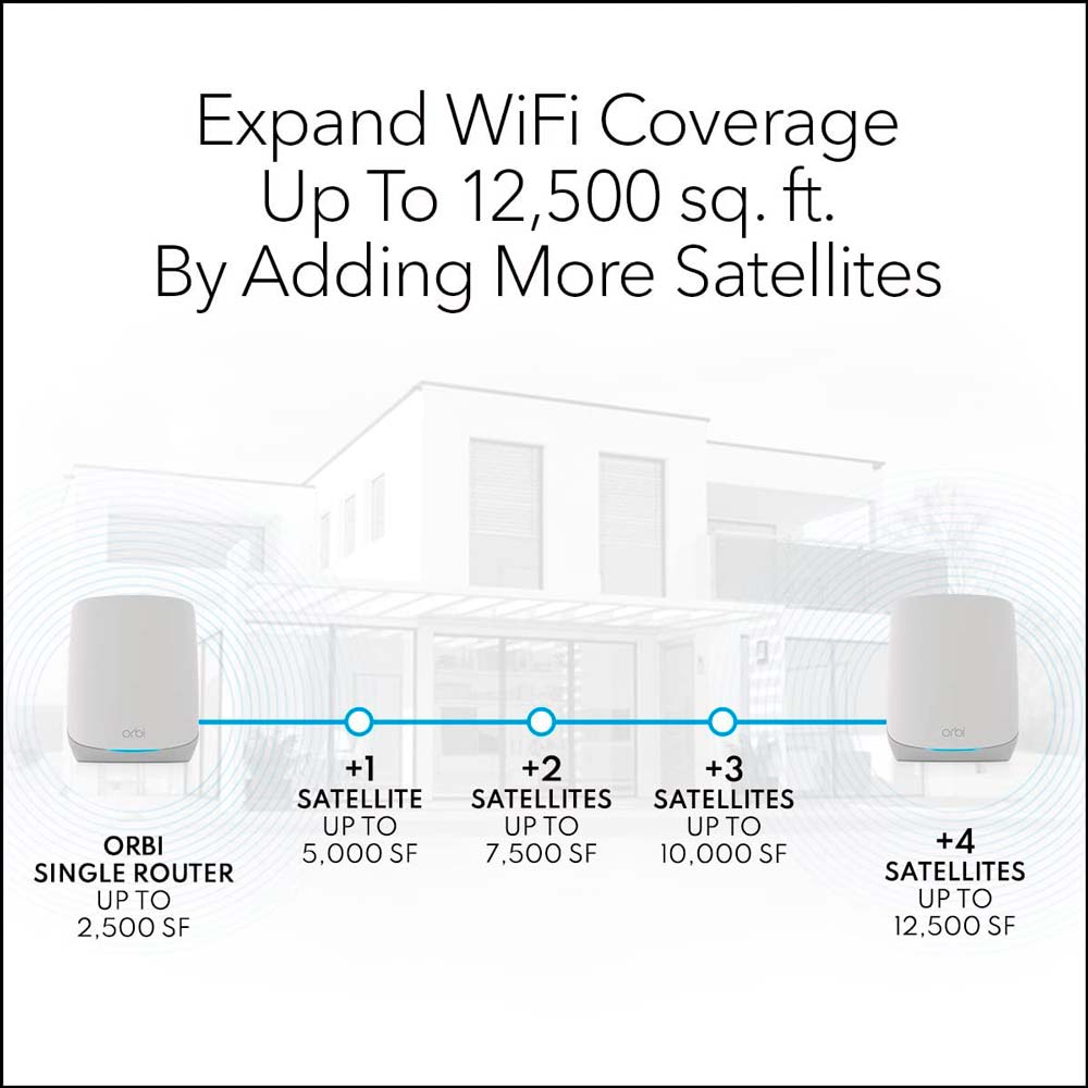 Wi-Fi система Netgear Orbi RBK762S AX5400 2 шт (RBK762S-100EUS) Дополнительные режимы работы повторитель