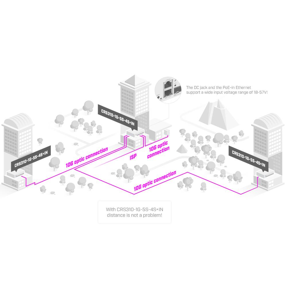 Комутатор MIKROTIK CRS310-1G-5S-4S+IN Консольний порт True