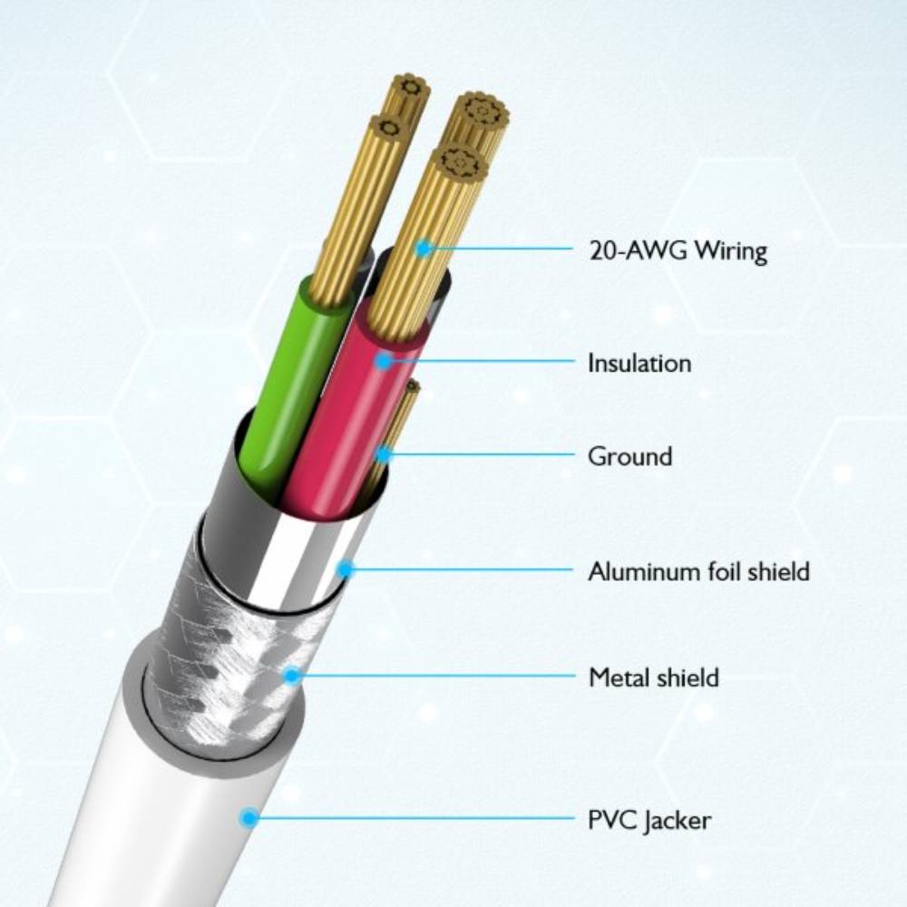 Кабель CHOETECH USB 2.0 AC0002-WH Разъем 2 USB тип C (папа)