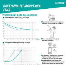 Термокухоль KAMBUKKA Etna 300 мл Flower Power (11-01041)