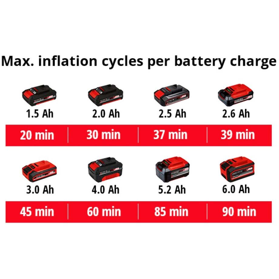 Компресор Einhell X-Change PRESSITO 18/21 (4020467) Тиск 10.5