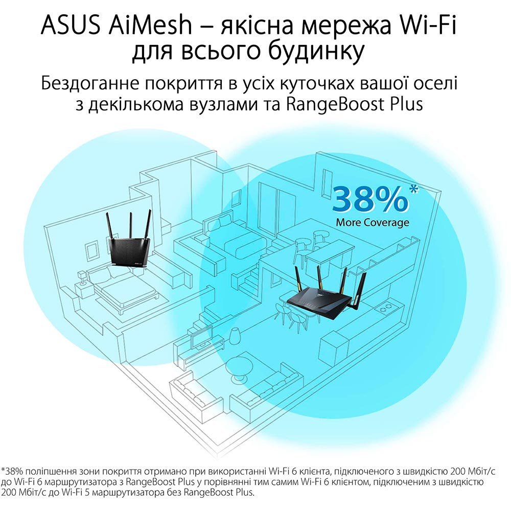 Покупка Wi-Fi роутер ASUS RT-AX88U PRO