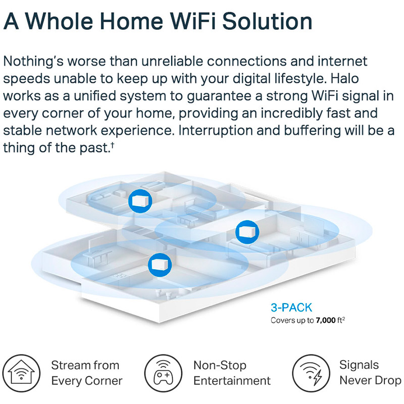 Mesh Wi-Fi система MERCUSYS HALO H80X 3PK AX3000 MESH (HALO-H80X-3-PACK) Додаткові режими роботи міст (WDS)