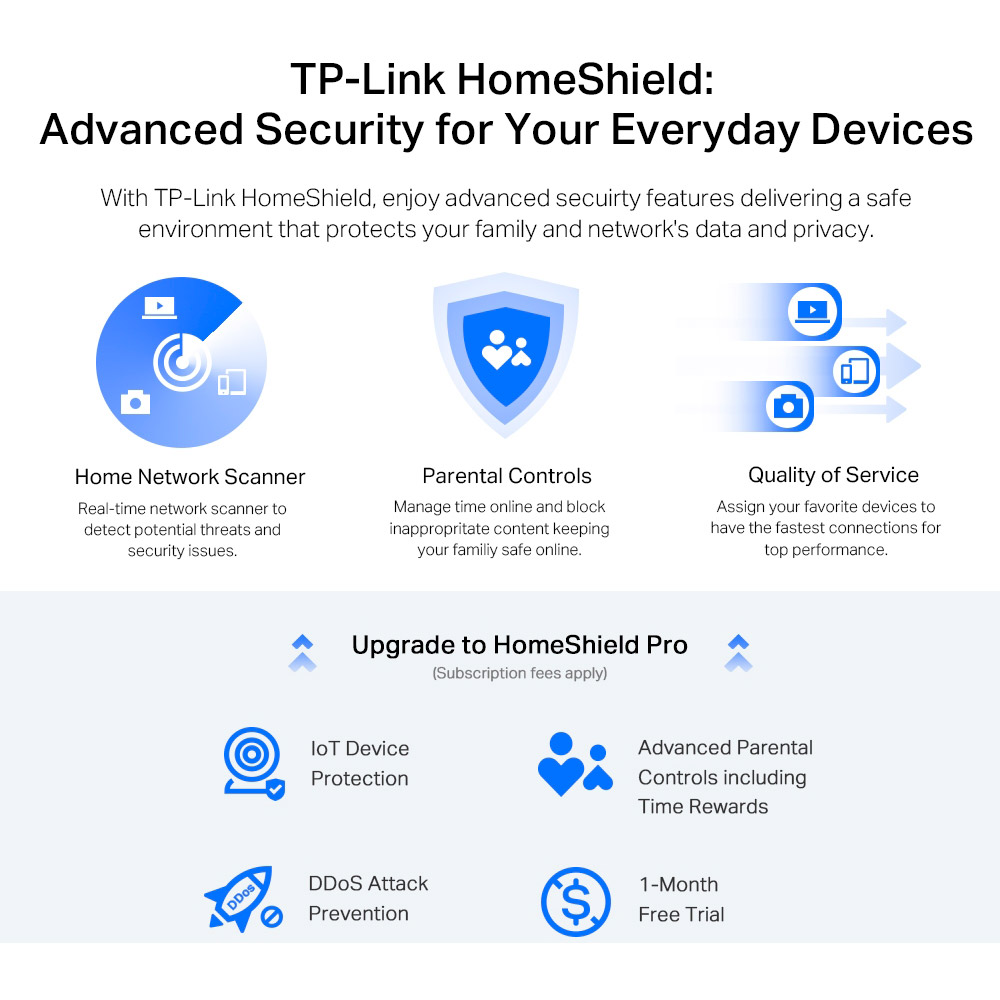 Внешний вид Wi-Fi роутер TP-LINK AX72 Pro