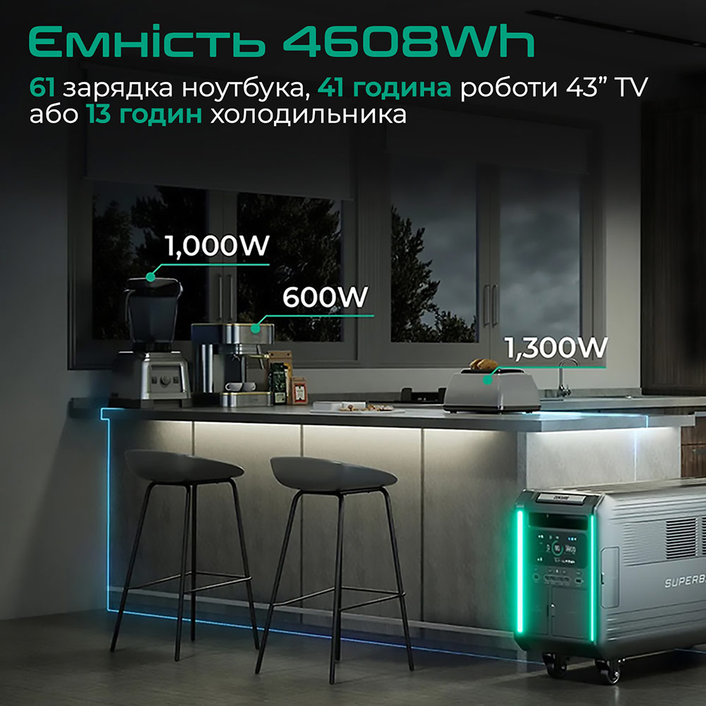 Зовнішній вигляд Зарядна станція ZENDURE SuperBase V4600 3800W 4608Wh Grey (ZDSBV4600-gy-eu)