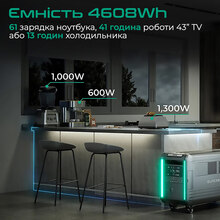 Зарядна станція ZENDURE SuperBase V4600 3800W 4608Wh Grey (ZDSBV4600-gy-eu)