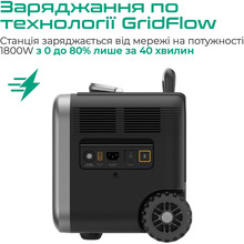 Зарядная станция ZENDURE SuperBase Pro 1500 (ZDSBP1500-bk-eu)