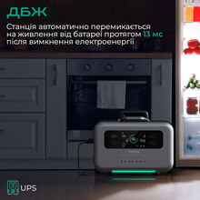 Зарядная станция ZENDURE SuperBase Pro 1500 (ZDSBP1500-bk-eu)