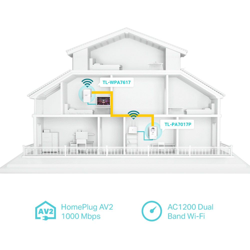 Адаптер Powerline TP-LINK TL-WPA7617KIT Стандарты IEEE 802.3u