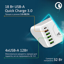 Сетевой фильтр PROMATE PowerMatrix-5M 10 розеток + 6xUSB 5м 10А 3x1.0мм2 White (powermatrix-5m.eu)