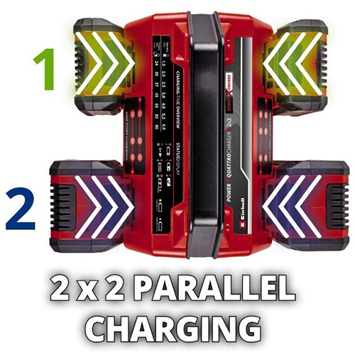 Зарядний пристрій EINHELL 18V 2x2 Power X-Quattrocharger 4A, PXC (4512102) Додатково для Einhell Power X-Change, Einhell Power X-Change Plus