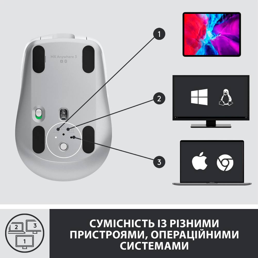 Огляд Миша Logitech MX Anywhere 3 Pale Grey (L910-005989)