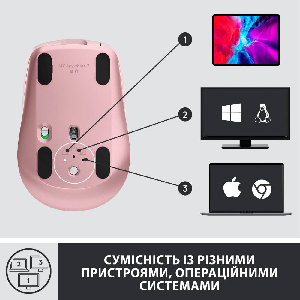 Огляд Миша Logitech MX Anywhere 3 Rose (L910-005990)