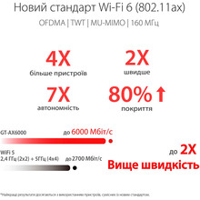 Wi-Fi роутер ASUS GT-AX6000 MU-MIMO OFDMA MESH (90IG0780-MU9B00)