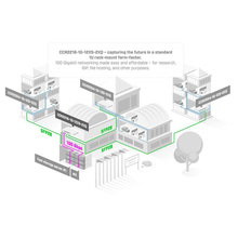 Маршрутизатор MIKROTIK CCR2216-1G-12XS-2XQ