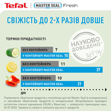 Набір контейнерів TEFAL MSEAL FRESH 0.55+1+2.3 л (K3028912)