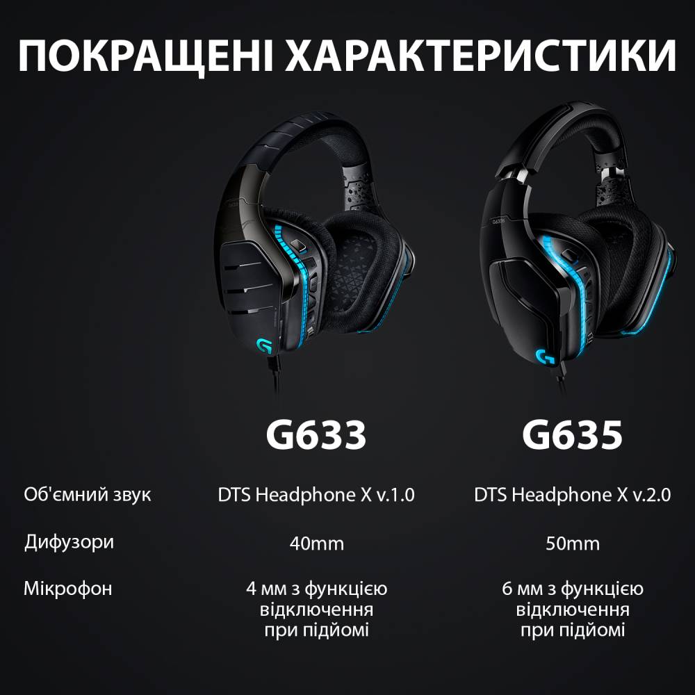 У Фокстрот Гарнітура LOGITECH G635 Gaming (L981-000750)