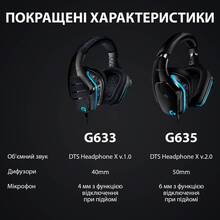 Гарнітура LOGITECH G635 Gaming (L981-000750)