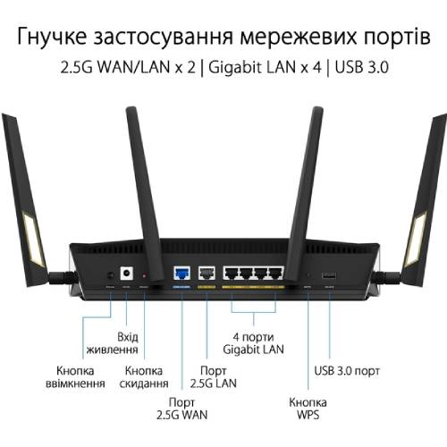 Фото Wi-Fi роутер ASUS RT-AX88U PRO (90IG0820-MO3A00)