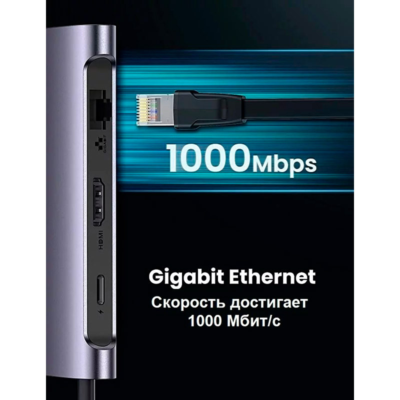 Док-станция UGREEN CM212 7в1 Grey (50852) Дополнительные разъемы HDMI