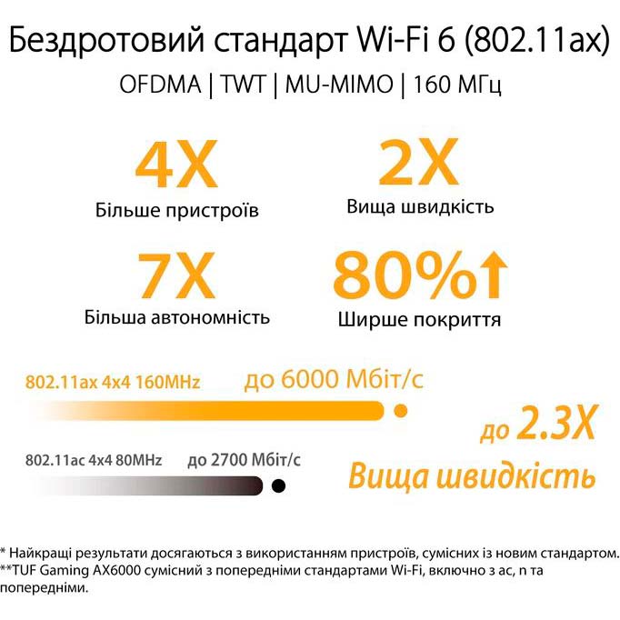 Фото Wi-Fi роутер ASUS TUF Gaming AX6000 (90IG07X0-MO3C00)