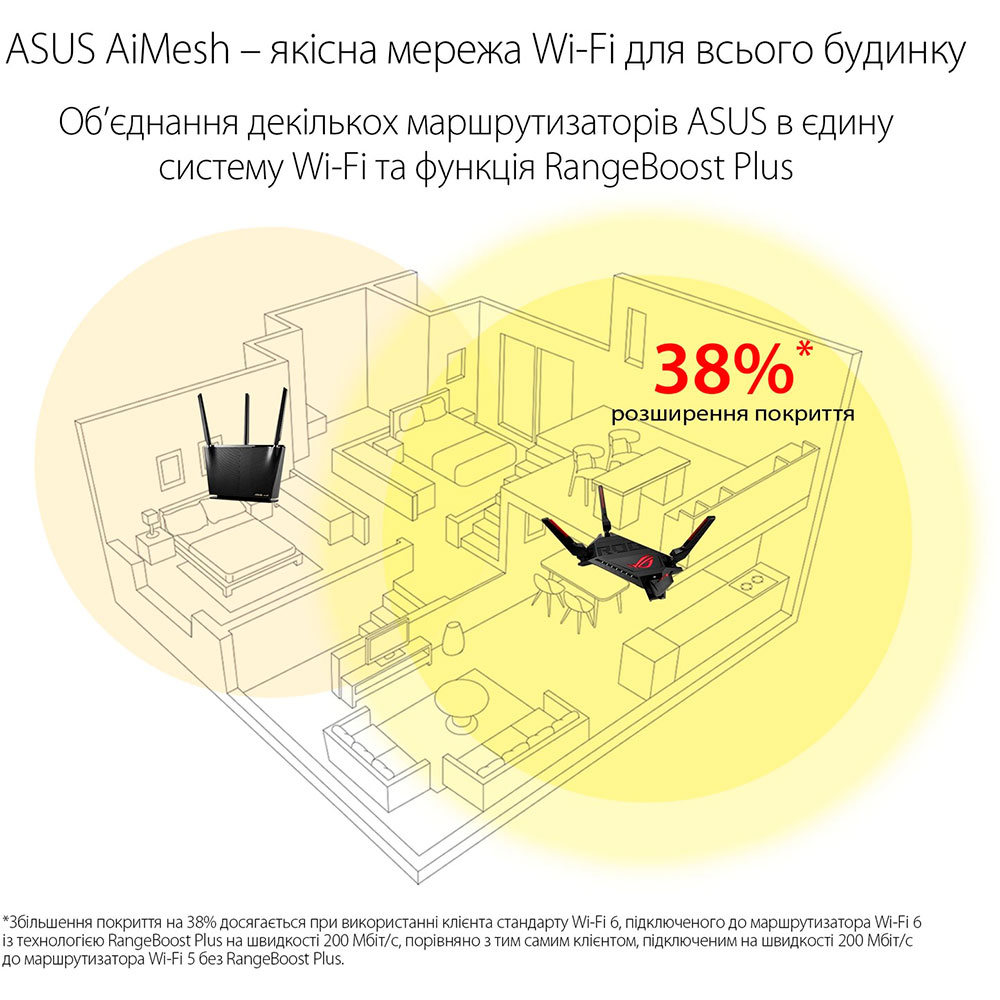 Зовнішній вигляд Wi-Fi роутер ASUS GT-AX6000 MU-MIMO OFDMA MESH (90IG0780-MU9B00)