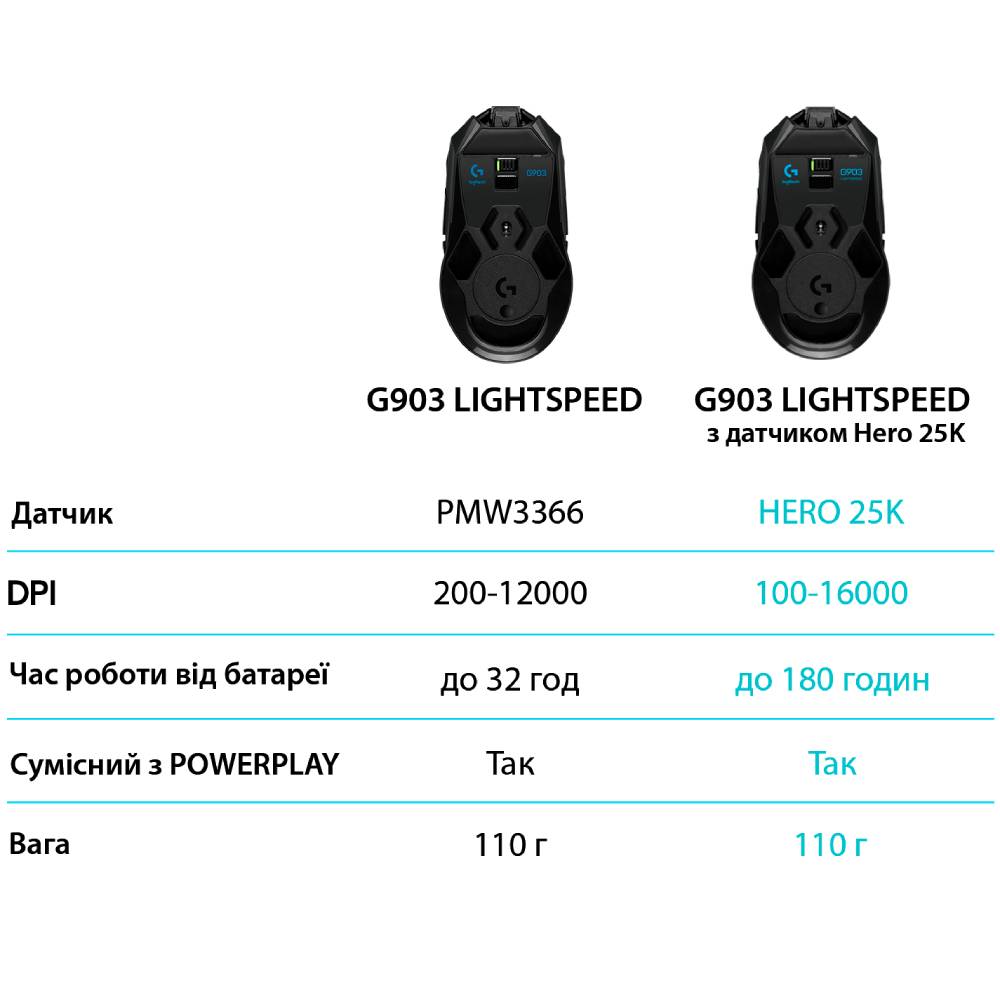 Покупка Миша LOGITECH G903 LIGHTSPEED Gaming Mouse (L910-005672)