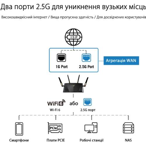 Покупка Wi-Fi роутер ASUS RT-AX88U PRO (90IG0820-MO3A00)