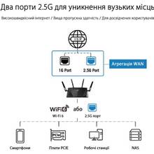 Wi-Fi роутер ASUS RT-AX88U PRO (90IG0820-MO3A00)