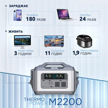 Зарядна станція THERMO Power M2200 (2419455)