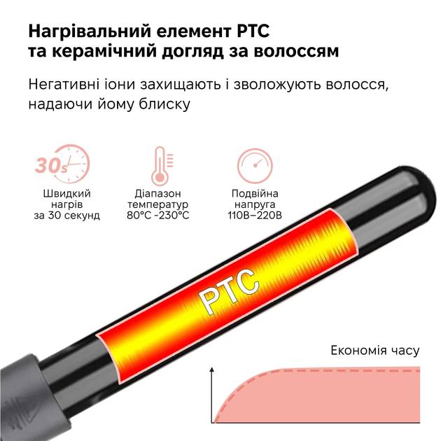 Плойка O-ONULISS 17489B (O-ONULISS-17489B) Особенности дисплей