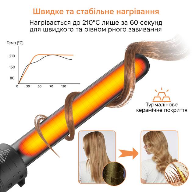 Плойка O-ONULISS 17633 (O-ONULISS-17633) Особенности защита от перегрева