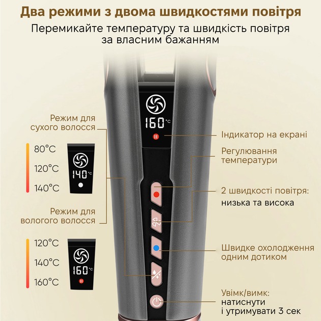 Фен-выравниватель O-ONULIS S17914A Тип выпрямитель (утюжок)