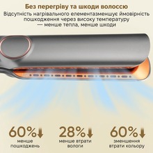 Фен-выравниватель O-ONULIS S17914A