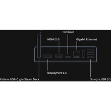 Док-станція JSAUX 6-в-1 для Steam Deck HB0603 (6126755803402)