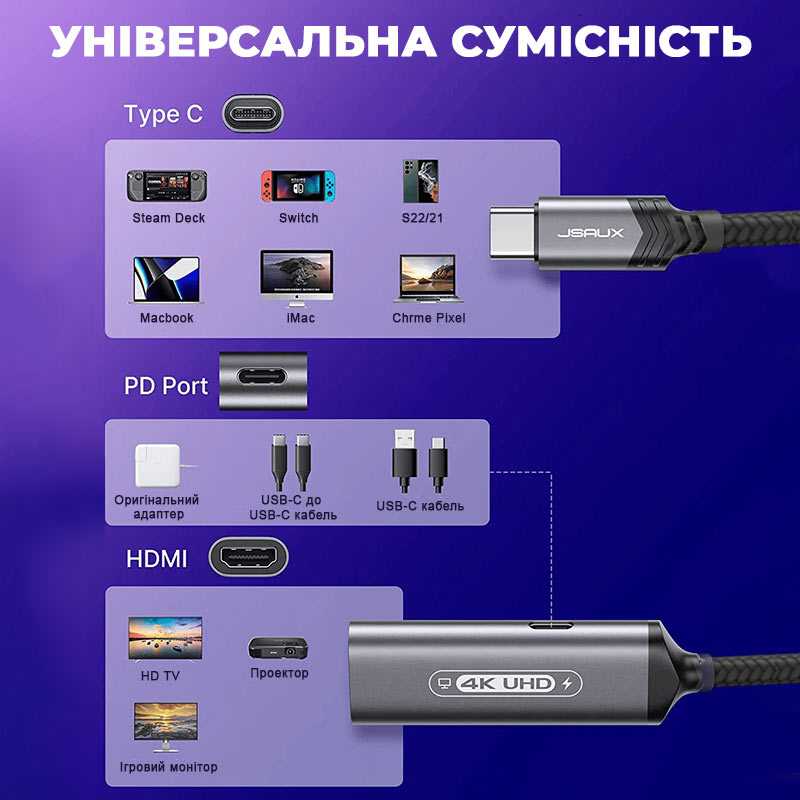 Адаптер JSAUX HB0201 USB-C на HDMI 4K60Hz та USB-C PD (6126755803410) Колір сірий