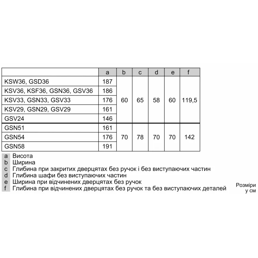Фото Морозильная камера BOSCH GSV33VWE0N