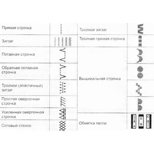 Покупка Швейная машина VERITAS Rubina (1317-CB)