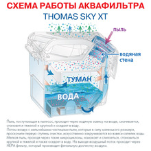 Пилосос THOMAS SKY XT AQUA-BOX