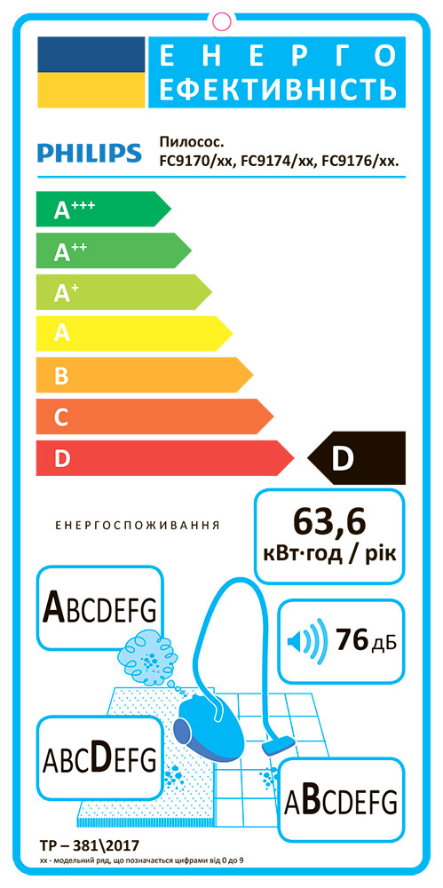 Пылесос PHILIPS FC9174/02 Тип классический