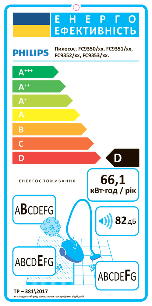 Пылесос PHILIPS PowerPro Compact FC9353/01 Тип классический