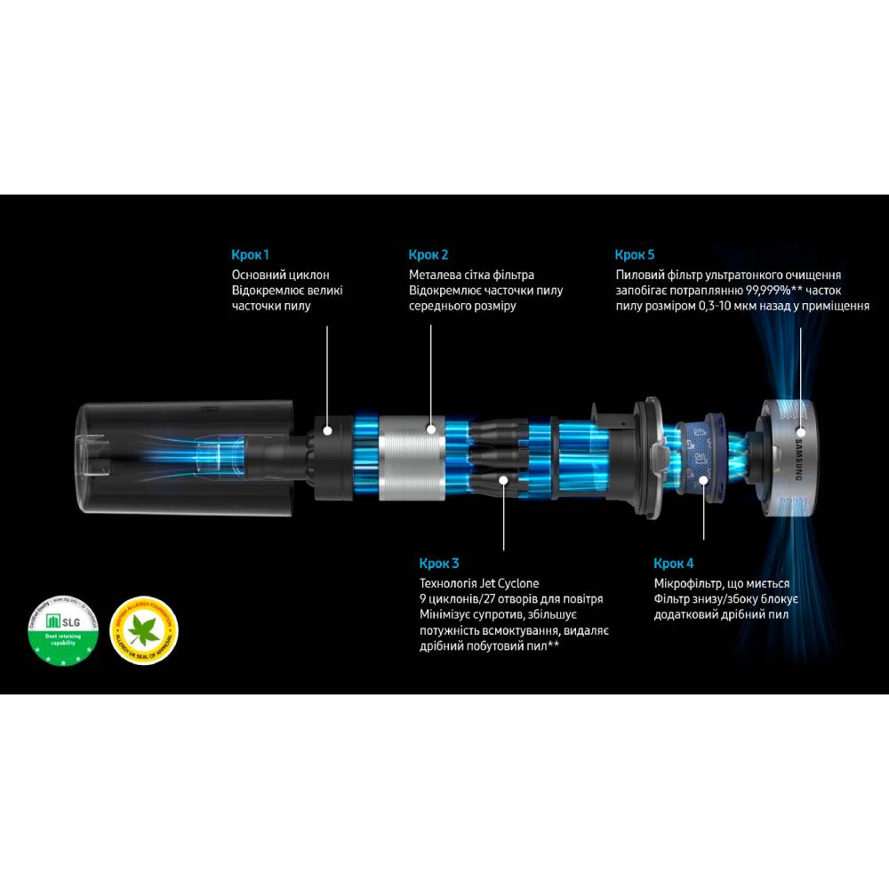 Пилосос SAMSUNG Jet 75 VS20T7536T5/EV Тип прибирання сухе