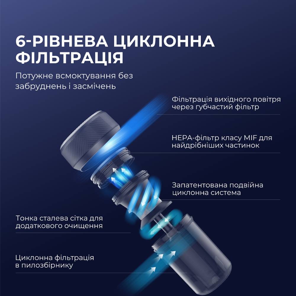 Пылесос XIAOMI JIMMY с УФ-лампой для постели (JV35) Тип уборки сухая