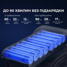 Пилосос JIMMY H10 PRO Hercules Пилосос JIMMY H10 PRO Hercules