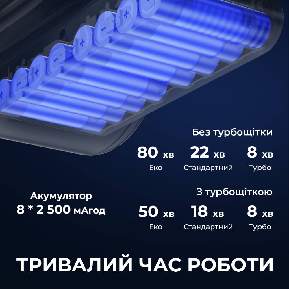 Пилосос JIMMY H10 FLEX Замовити Пилосос JIMMY H10 FLEX