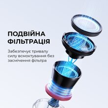 Пилосос JIMMY BX5 Pro