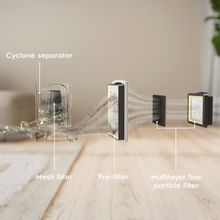 Пылесос ELECTROLUX EL51A2UG