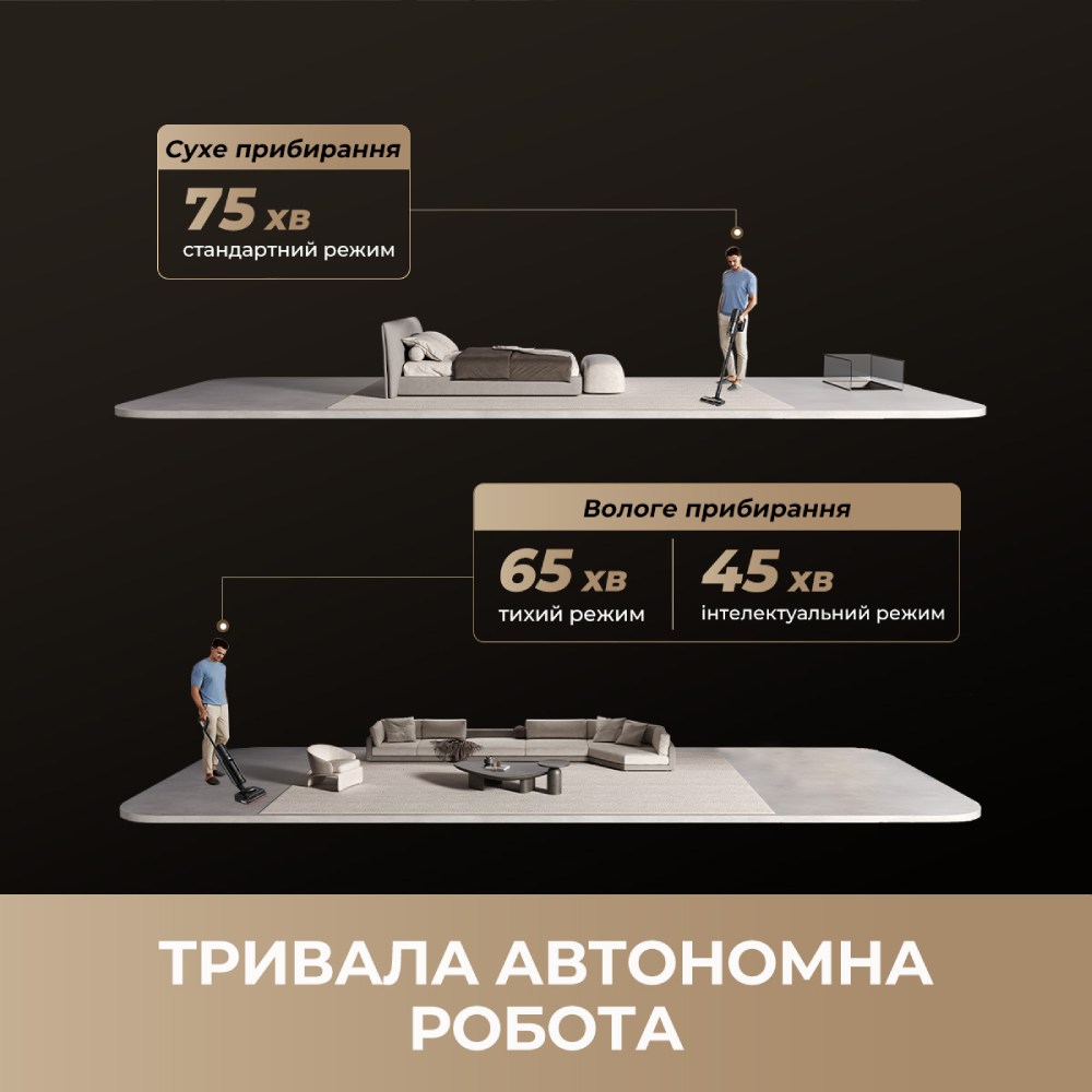 В Украине Пылесос DREAME H15 MIX 4 в 1 (HHV46B)